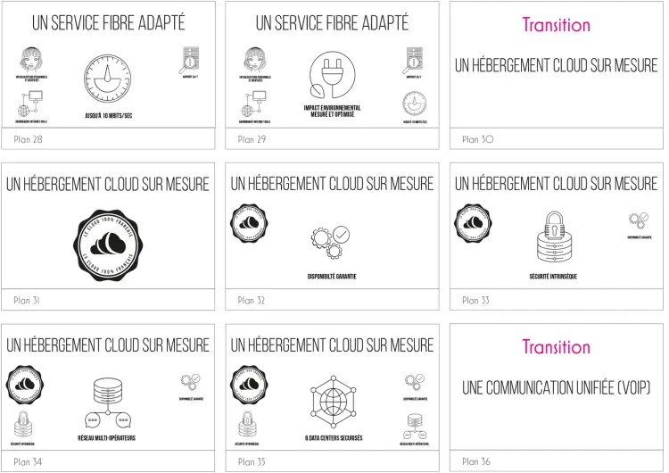 Motion Design explicatif pour OVEA